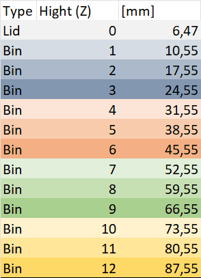 Ultimate Gridfinity Bins Collection + Parametric thumbnail 4